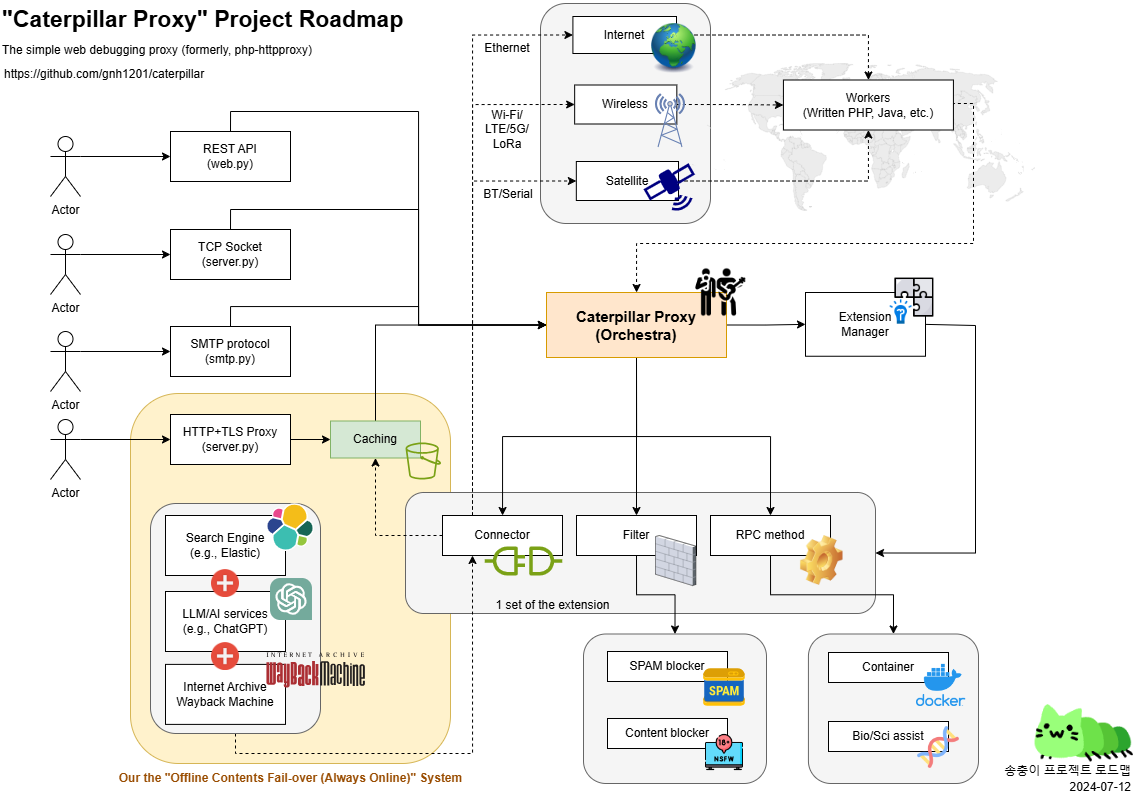 Roadmap image