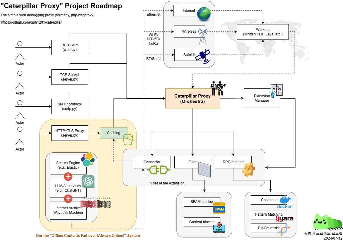 roadmap image