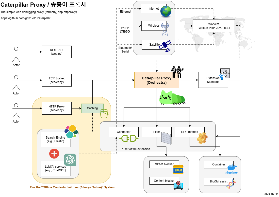 roadmap image