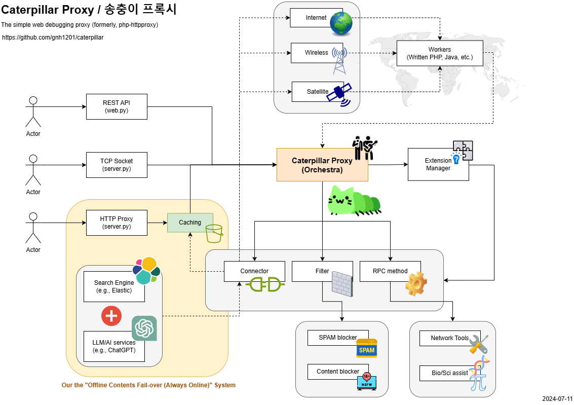 roadmap image