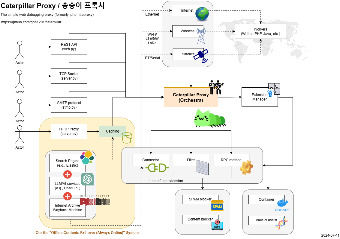 roadmap image