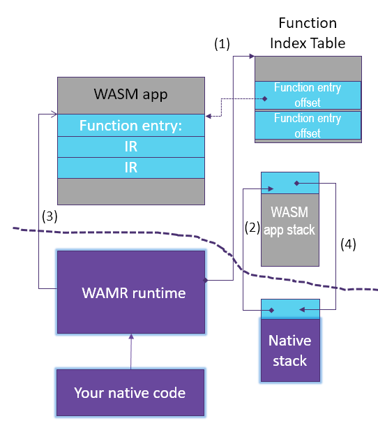 WAMR embed diagram